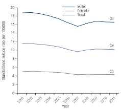 suicide our world in data