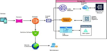 AI Behavioral Threat Detection Architecture, AI generated