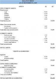 Example Of A Balance Sheet Classified Balance Sheet Fromat Balance Sheet Balance Sheet Template Accounting Basics