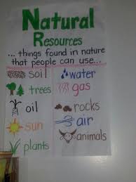 Natural Resources Kindergarten Social Studies 3rd Grade Social Studies Natural Resources Anchor Chart