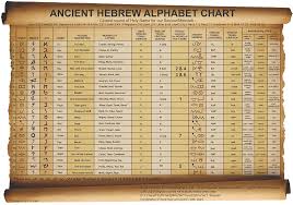 Ieue Foundation Charts Of Ancient Hebrew And Classical Hebrew