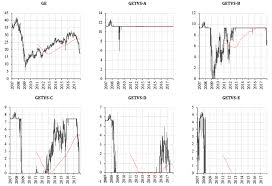 File Price Candlestick Charts Us And Sma 50 Png