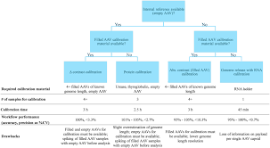 Image result for Blue 1998 AAV