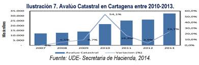 Estableció impuestos a la sal, el tabaco y los juegos de cartas. Analisis Del Impuesto Predial Unificado Ipu En El Distrito De Cartagena Cedetrabajo