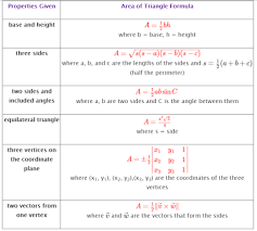 Looking for an algorithm or some coding hints to find the solutions for. How Do You Solve The Triangle Abc Given A 7 B 3 C 9 Socratic