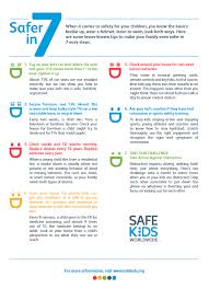 When It Comes To Safety For Your Children You Know The Basics Buckle Up Wear A Helmet Learn To Swim Look Kids Safe Safe Kids Worldwide Safe Home Security