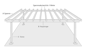 Leimbinder Holz Starken Terrassenuberdachung Guenstig Terrassenuberdachung Und Stegplatten