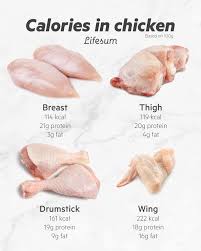 Home recipes ingredients meat & poultry chicken our brands Pin On Food