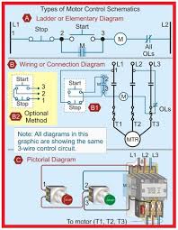 A circuit diagram is a visual display of an electrical circuit using either basic images of parts or industry standard symbols. Types Of Motor Control Schematics Electrical Circuit Diagram Electrical Panel Wiring Circuit Diagram