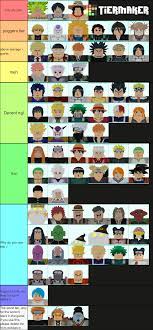 Lets see what makes a mid lane champion so much better then the rest of your choices. The Tier List Didnt Have All The Characters So Ill Make Another Soon For Now What Do You Think Fandom