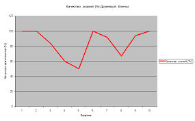 Menurut pengertiannya, pidato singkat merupakan sebuah kegiatan berbicara di depan umum atau berorasi untuk mengemukakan pendapat, atau pidato singkat pada umumnya dibawakan oleh seorang yang memberikan orasi serta pernyataan tentang suatu hal/peristiwa yg penting dan patut. Konsep Ekspresi Pidato Anak Anak Teknik Kerja Pada Kelompok Umur Yang Berbeda Pembentukan Ekspresi Pidato Di Arah Prasekolah Untuk Bekerja Pada Pidato Ekspresif