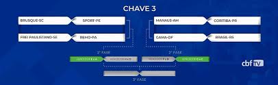 A premiação para as oitavas de final da copa intelbras do brasil prevê o pagamento de uma cota de r$ 3,450 milhões para os times que se classificarem para. Veja Todos Os Confrontos Da Primeira Fase Da Copa Do Brasil 2020 Tnh1