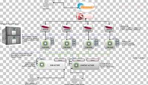 How to use extension manager cs6. Diagram Adobe Experience Manager Cloud Computing Architecture Applications Architecture Png Clipart Activity Diagram Adobe Experience Manager