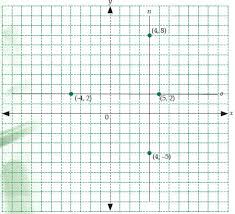 Dan garis lurus dapat m = sama atau jika dilambangkan adalah m1 = m2. Pengertian Dan Rumus Mencari Gradien Garis Beserta Contoh Soal Gradien Berpendidikan Com