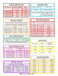 Printable Kitchen Conversion Chart Want To See How I Make