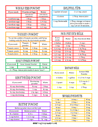 printable kitchen conversion chart want to see how i make