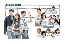 Extraordinaryyou Characters Extraordinaryyou Extraordinary Moments Extraordinary Drama Korea