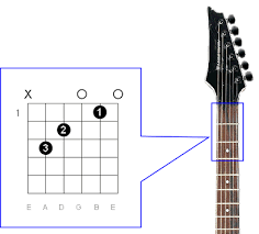 guitar chords diagrams scales keys lookup charts