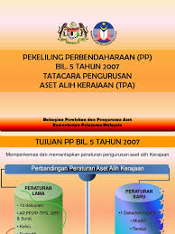 Panduan pemeriksaan aset alih kerajaan. Tatacara Pengurusan Aset Alih