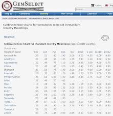 Calibrated Gemstone Size To Weight Chart For Jewelry Ring