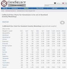 calibrated gemstone size to weight chart for jewelry ring