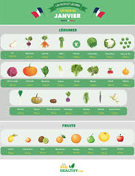 Fruits Et Legumes De Saison Du Mois De Janvier Fruits Et Legumes De Saison Fruits Et Legumes Legumes De Saison