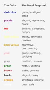 What Color Means In Marketing Email Http Www Aweber Com Blog Email Marketing Email Colo Significado De Los Colores Psicologia Del Color Juegos De Lenguaje