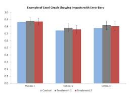 Tools Of The Trade Graphing Impacts With Standard Error Bars