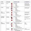 In the miscellaneous weapons category. 1