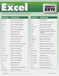 Pin By Adrian Cook On Misc Good To Know Info Computer Shortcuts Excel Shortcuts Computer Shortcut Keys