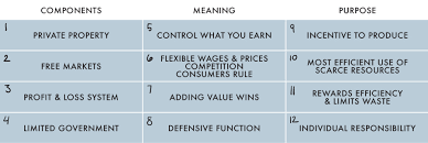 the free enterprise philosophy in a 12 cell matrix main