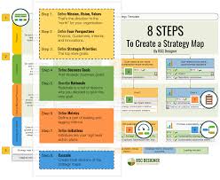 Strategy Map How To Guide Pdf Template And Examples Strategy Map Strategic Planning Template Document Templates