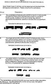 Renewal, duplicate), then converted to w. Trailer Towing When Do You Need A Cdl Tracey Road Equipment
