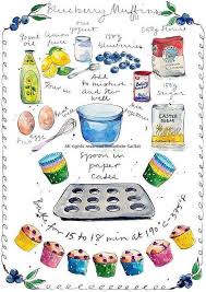 Pin Von Bread Lover Auf Recipe Works Of Art Sketchnotes Rezepte Lebensmittelkunst Kochbuch Selber Machen