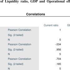 A savings account is a bank account at a retail bank. Pdf Affin Bank Performance Relationship Liquidity Ratio Leverage Ratio And Gdp To Profitability
