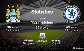 Well, we will soon find out when the teams face off. Manchester City V Chelsea Match Preview Tv Info Live Stream Head To Head Team News Sofascore News