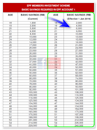 Jadual caruman eis 2019 / socso contribution table rates jadual caruman socso nbc com my : Kwsp New Rate 2019