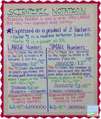 Scientific Notation Anchor Chart Scientific Notation Math