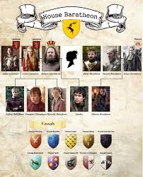 House Baratheon Family Tree Targaryen Family Tree Family Tree Game Of Thrones Houses