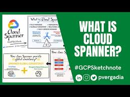 Cloud Sql Vs Cloud Spanner Choose The Right Database For Application Scalability K21academy Youtube