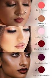 7 Tips To Choose The Right Lipstick