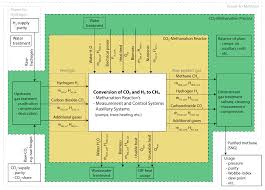 Cas confirmés, mortalité, guérisons, toutes les statistiques Energies Free Full Text Biological Co2 Methanation An Approach To Standardization Html