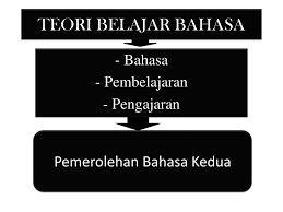 Untuk contoh mau mengajarkan bentuk bangun datar segiempat, sedangkan bukan contoh adalah berikan bangun datar segitiga, segi lima. Bahasa Pembelajaran Pengajaran Ppt Download