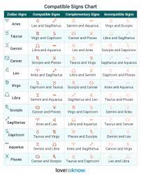 Ruled by the feeling moon , the first impression of a cancer lover is that they are moody , but if you take the time to get to know them, you'll understand that their emotional range extends beyond. Compatible Signs Explained Find Your Zodiac Love Match Lovetoknow