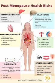What's more, some elements of menopause can affect your cancer risk. Fuj8kicrbaaaxm