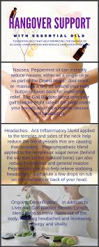 Kick Your Hangover With These 7 Essential Oils That Help Minimizing The Damage Of Alcohol Consumpti Hangover Essential Oils For Headaches Essential Oils Online