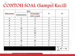 Hubungan laba bank dengan harga saham langkah ketiga. Korelasi Rank Spearman Ppt Download
