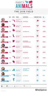 Heres An Overview Of The 2016 Field In One Chart