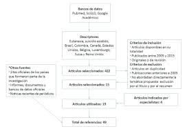 Jul 30, 2021 · la información más completa de eutanasia en abc.es. Scielo Brasil Eutanasia E Suicidio Assistido Em Paises Ocidentais Revisao Sistematica Eutanasia E Suicidio Assistido Em Paises Ocidentais Revisao Sistematica