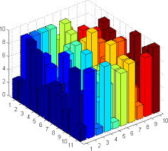 Change Cubes In 3d Plot Pgfplot To Bars Tex Latex Stack